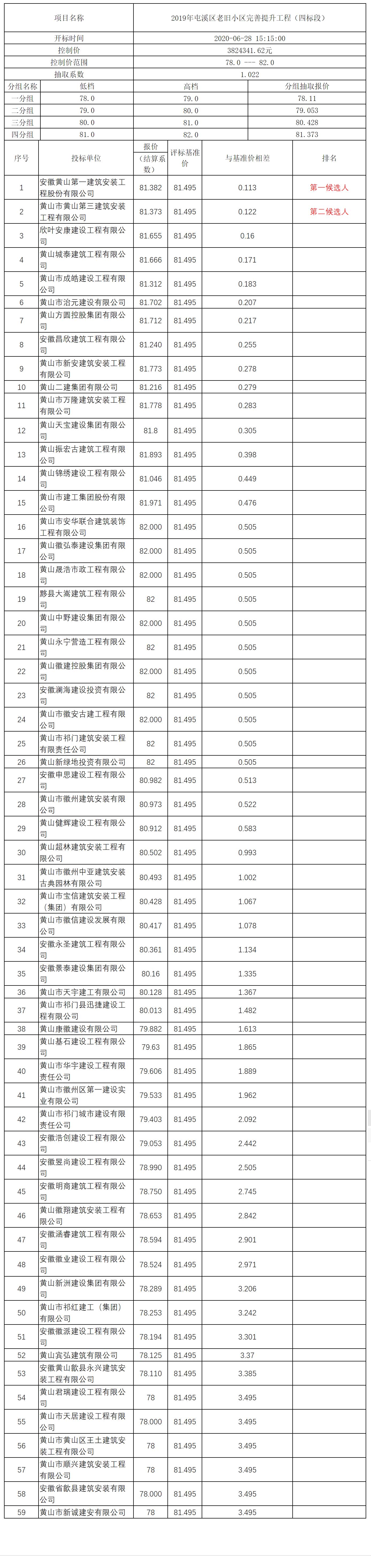 2019年屯溪區老舊小區完善提升工程（四標段）比選公示