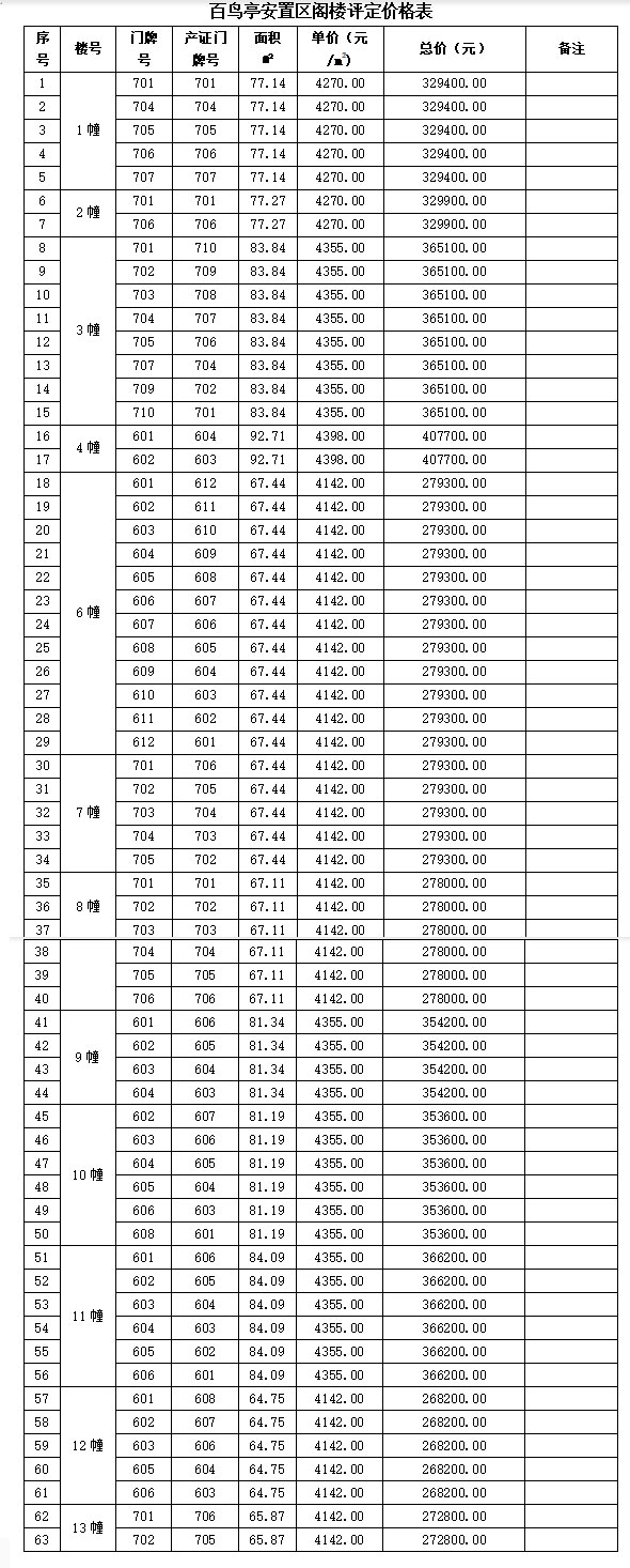 百鳥亭安置區剩余閣樓和雜物間公開處置公告