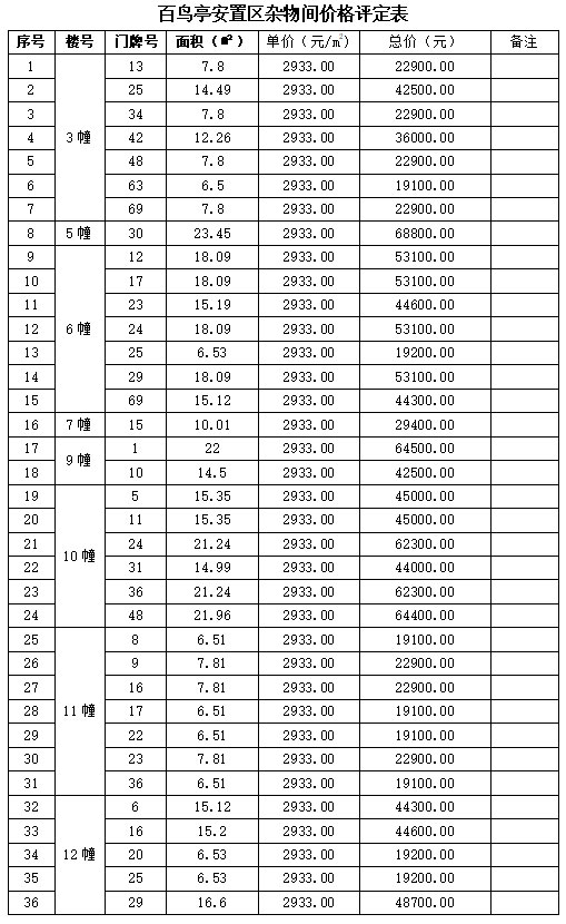 百鳥亭安置區剩余閣樓和雜物間公開處置公告