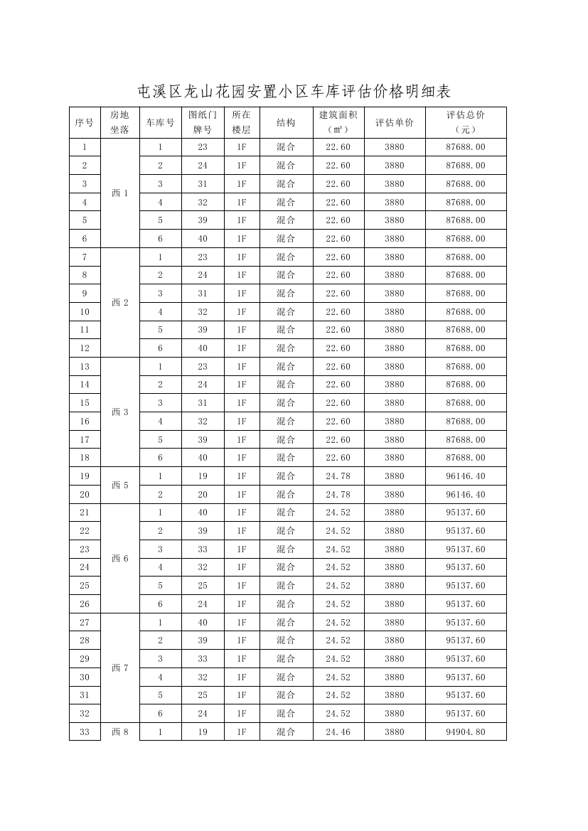 龍山花園安置區105個車庫公開處置公告