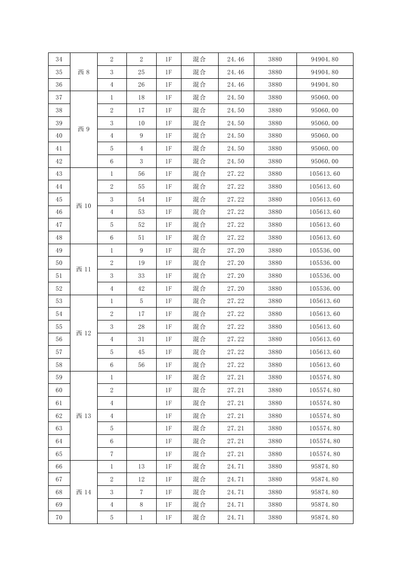 龍山花園安置區105個車庫公開處置公告