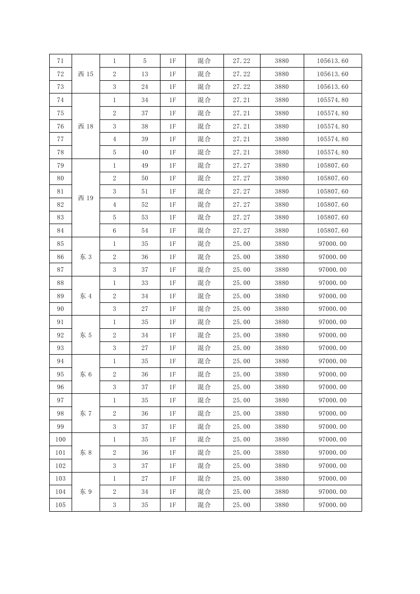 龍山花園安置區105個車庫公開處置公告
